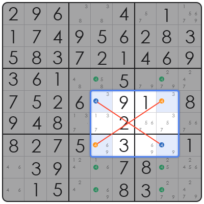 sudoku solution algorithm